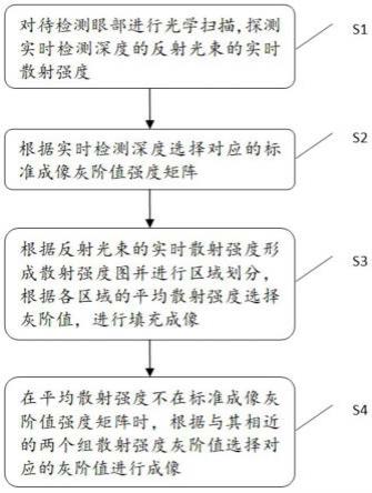 一种基于远程遥控全自动裂隙灯平台的全眼光学相干断层成像装置及成像方法