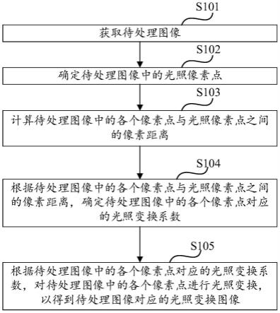 图像处理方法、装置、设备及存储介质与流程