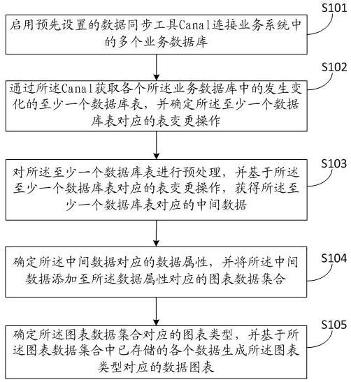 图表生成方法及装置与流程