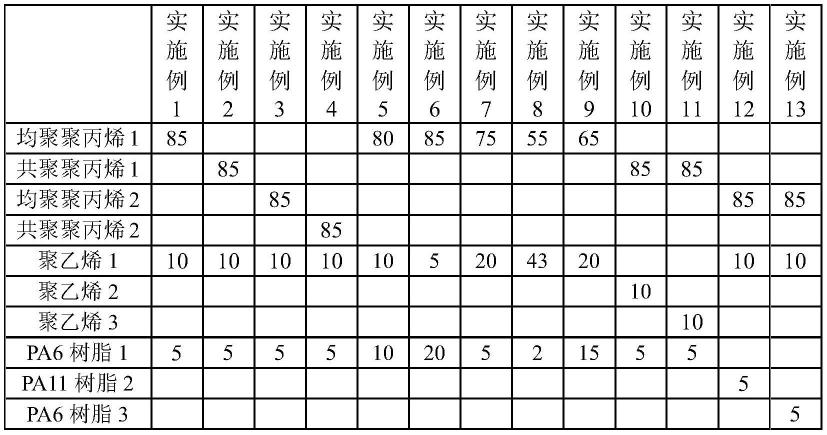 一种易吸塑聚丙烯复合材料及其制备方法与流程