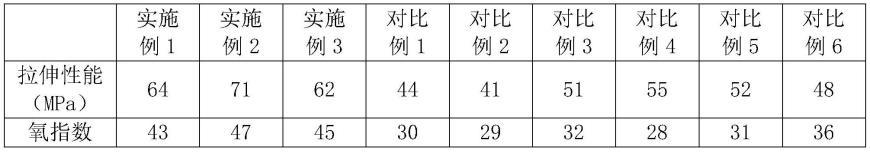 一种利用蒙脱土改性聚氨酯弹性体的方法与流程