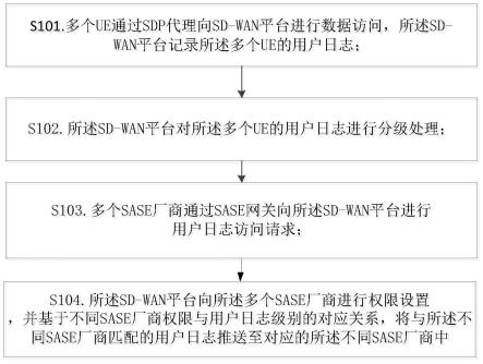 一种大数据的数据权限控制方法及系统与流程