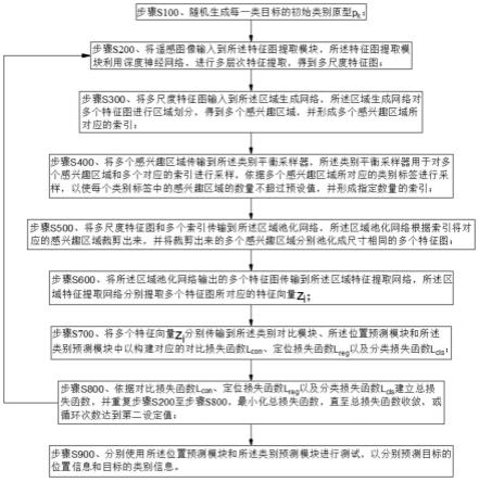 基于原型对比学习的遥感图像目标检测系统及方法