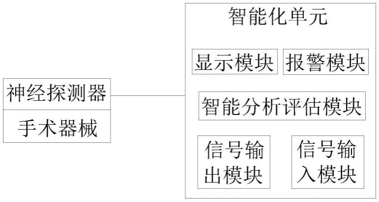 一种智能神经功能定位评估系统的制作方法