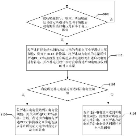 一种电动车辆的启动电池的补电方法以及补电控制装置与流程