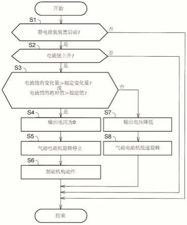 手持静电涂装枪及静电涂装方法与流程