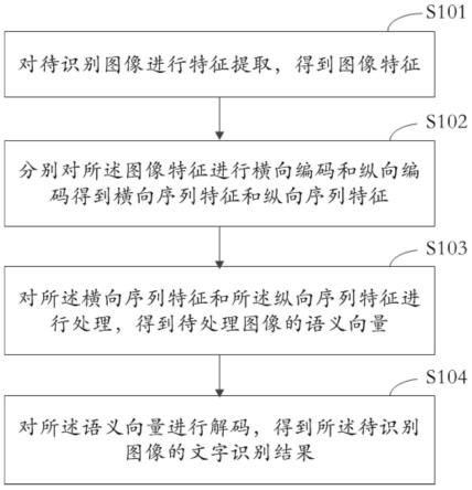 一种文字识别方法、装置、电子设备及存储介质与流程