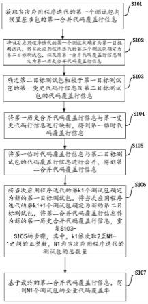 一种代码覆盖率的统计方法、装置、存储介质及设备与流程