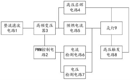 一种重复频率脉冲电源氙灯预燃电源系统的制作方法