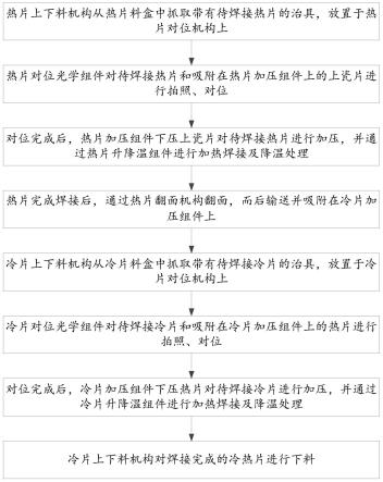 一种热电半导体器件的自动化焊接方法与流程