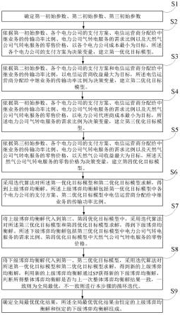 电力、电信、天然气公司之间协同方法、系统及存储介质