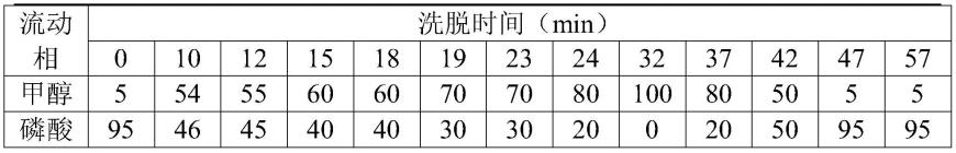 一种木瓜白兰地及其酿造方法与流程