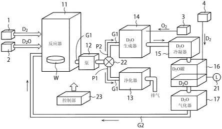 半导体制造装置及半导体装置的制造方法与流程