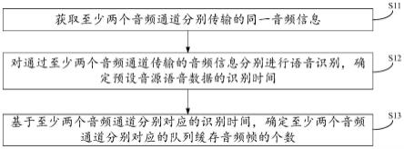 音频数据的延时传输方法、装置、终端及存储介质与流程