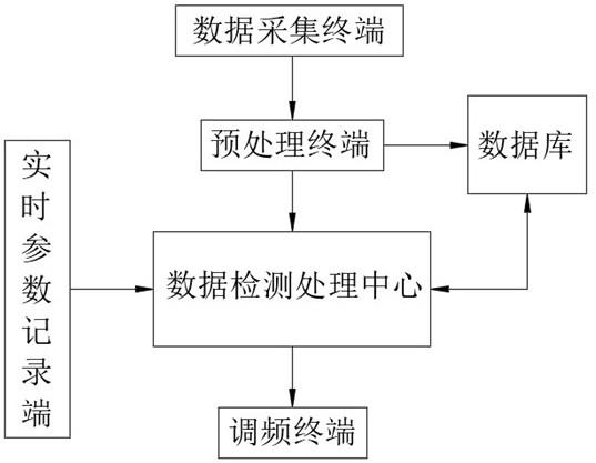 一种基于大数据的超级电容运行电力调频检测系统的制作方法