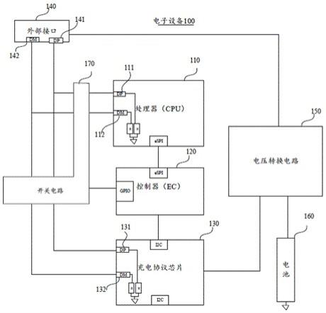 电子设备、设备识别方法及充电系统与流程