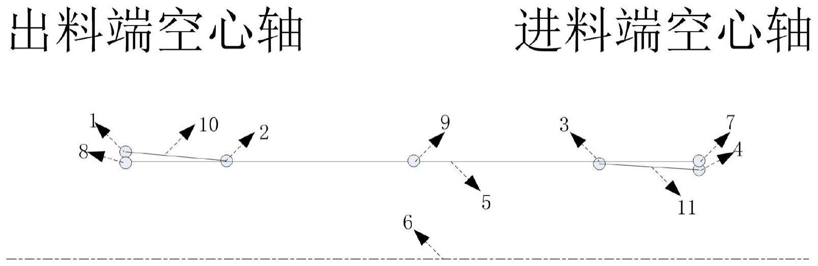 一种激光跟踪仪测量磨机同轴度的方法与流程