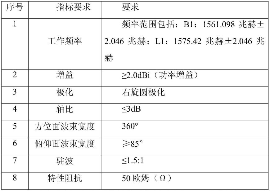 一种用于隧道导航定位的天线设计方法和天线与流程