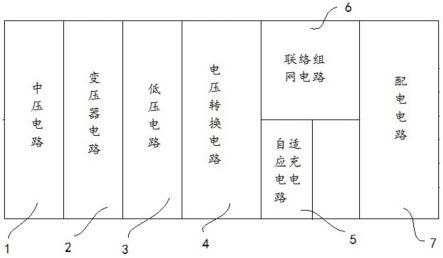 一种预装式通信用智能网型供配电系统的制作方法