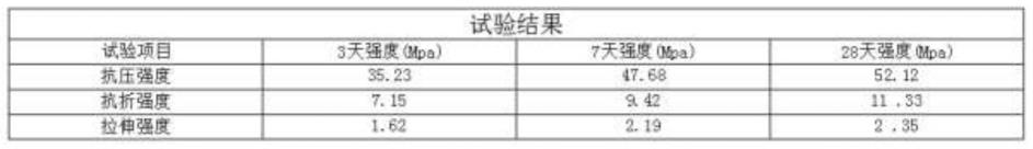 一种纳米无机树脂双组份道路路面修补材料及其制备方法与流程