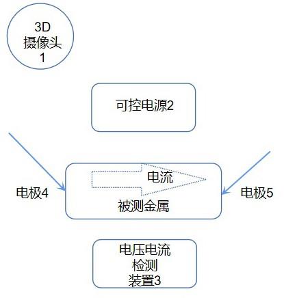 一种金属内部成分检测的方法和装置与流程