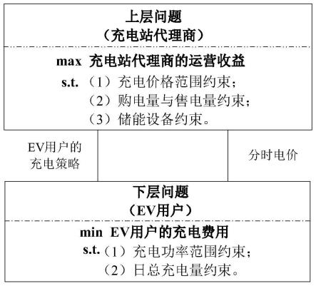 一种基于主从博弈的电动汽车虚拟电厂运营商的定价方法与流程