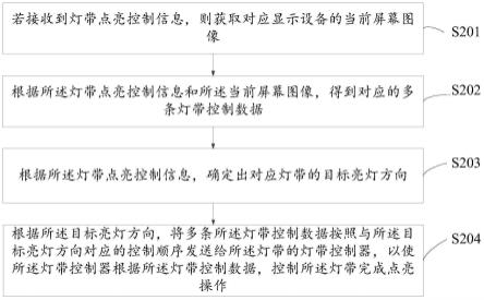 灯带点亮控制方法、装置、设备及存储介质与流程