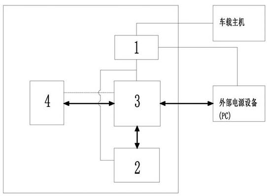 数据记录仪的制作方法