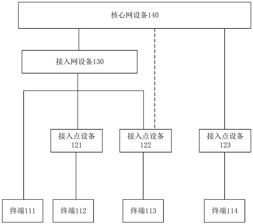 一种寻呼方法及装置与流程