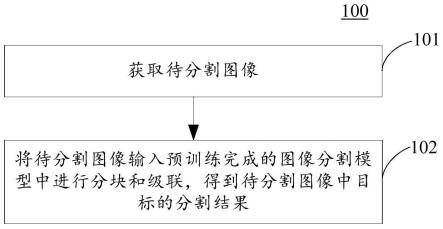 图像分割模型生成方法和装置、图像分割方法和装置与流程