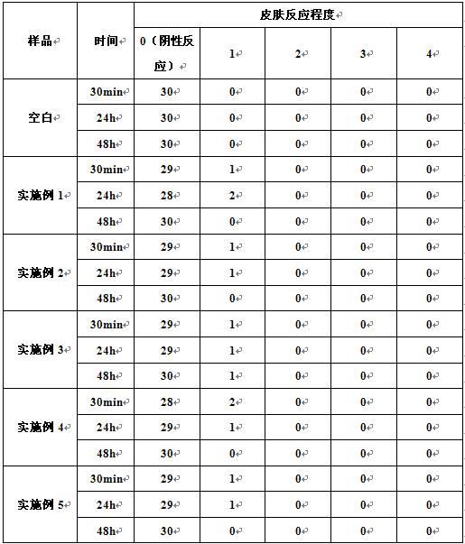 一种抗坏血酸水溶液稳定剂及其制备方法与流程