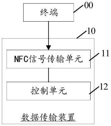 一种数据传输装置及烹饪设备的制作方法