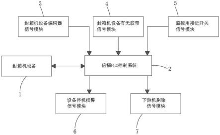 一种适用于封箱机的胶带运行状态监控装置的制作方法