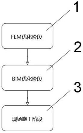 一种基于BIM和FEM协同的宽幅钢箱梁优化分块方法与流程
