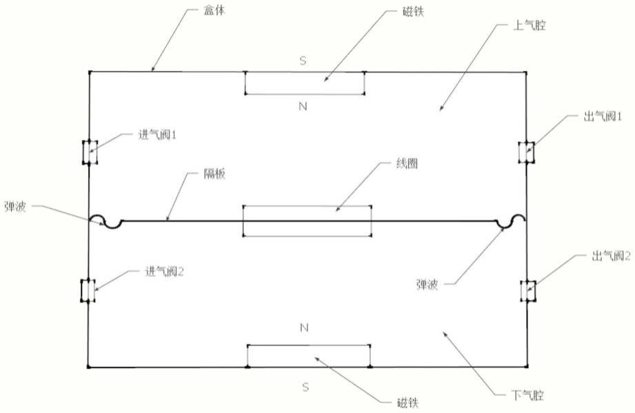 一种汽车防晒换气装置