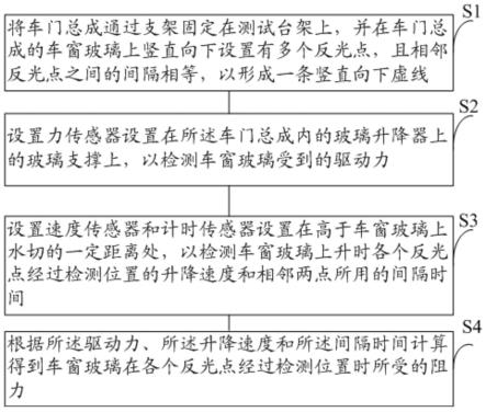 一种车门窗玻璃的升降阻力测试方法及系统与流程