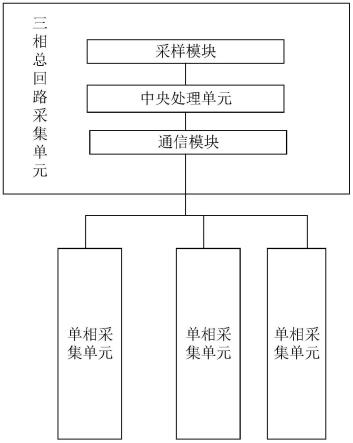 用电监测装置的制作方法