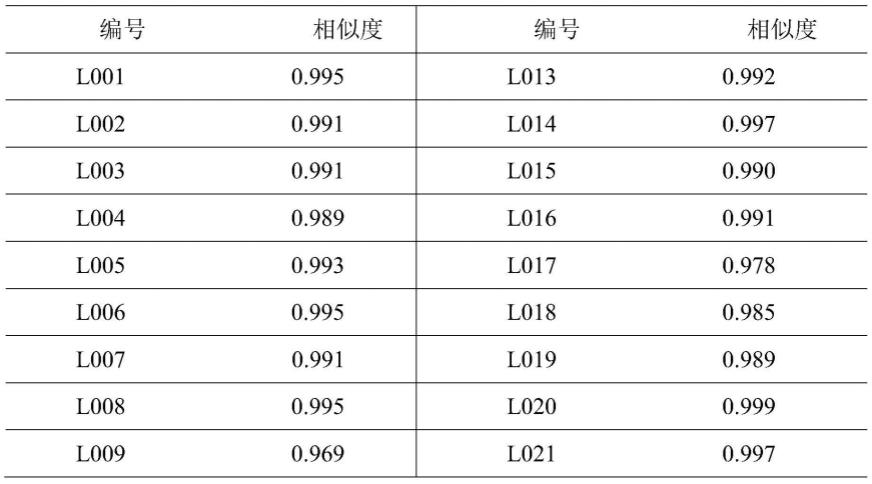 基于脂肪酸成分指纹图谱的羚羊角真伪鉴别方法与流程