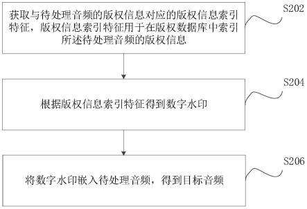 音频处理方法、版权读取方法及计算机设备、存储介质与流程