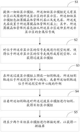 一种拼接屏及其制备方法与流程