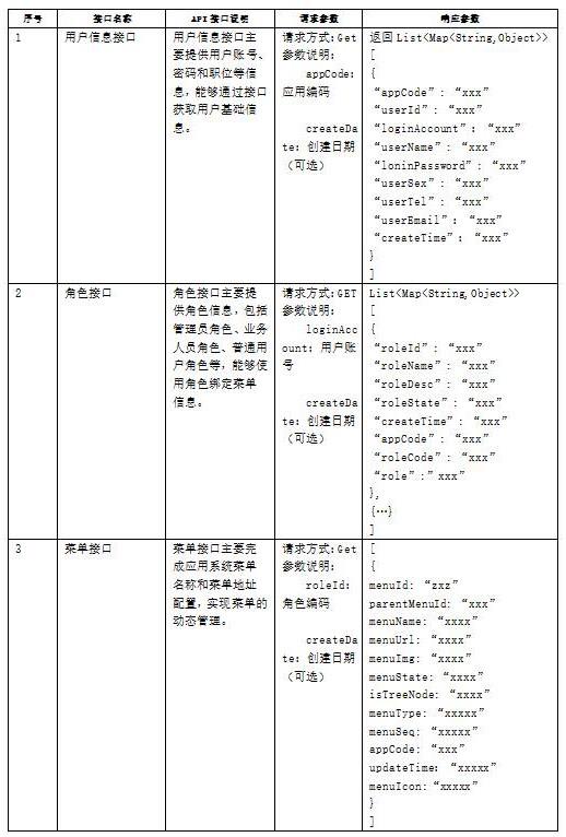 一种基于服务网关的业务融合方法与流程