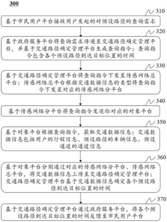 智慧城市交通路径确定方法、物联网系统、装置及介质与流程