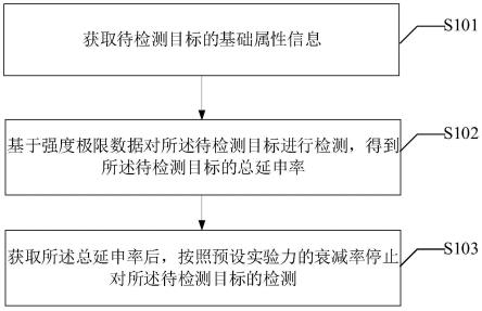 一种螺纹钢筋的拉伸检测方法及系统与流程