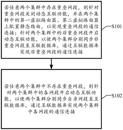 一种集群通信方法、装置、系统、设备及可读存储介质与流程