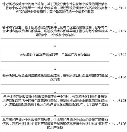 政策匹配方法及相关装置与流程