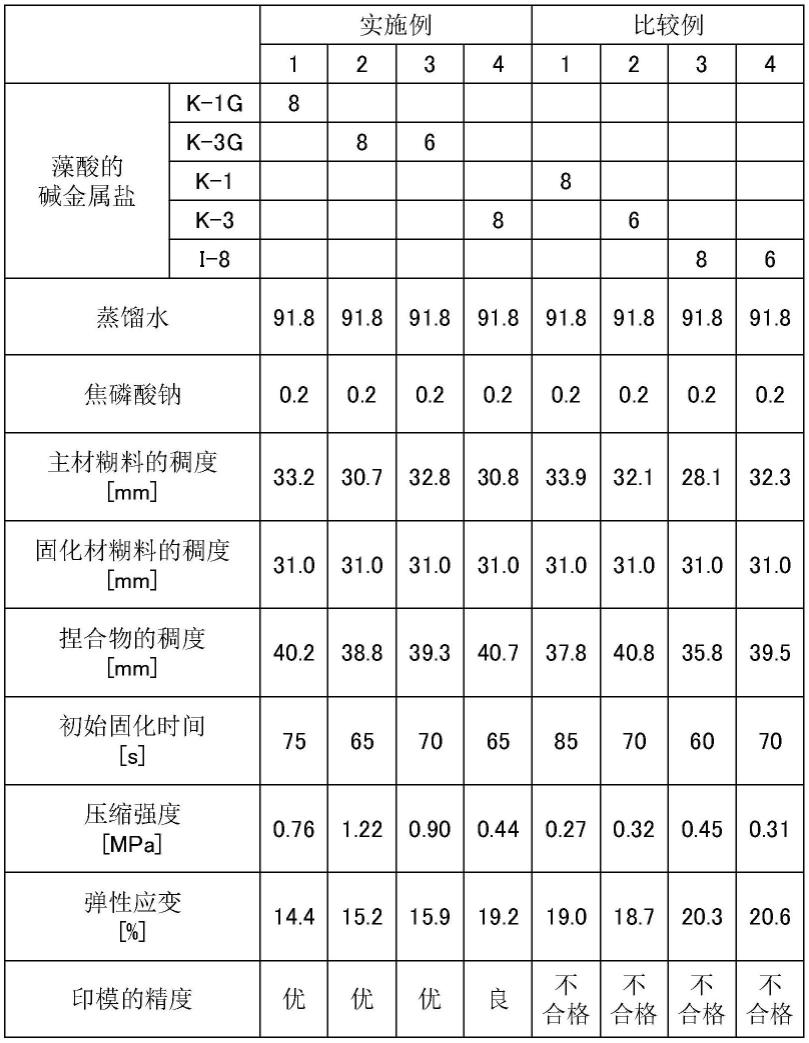 牙科用印模材及联合印模材的制作方法