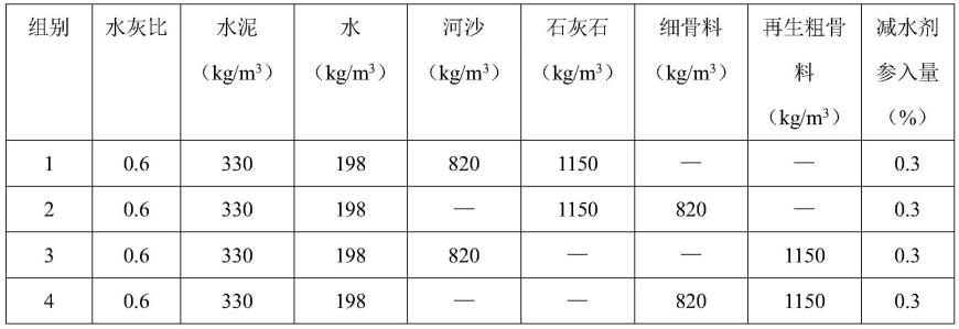 一种基于建筑垃圾的再生混凝土制备方法与流程