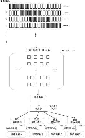 一种引入机器学习的超声合成孔径成像方法及装置与流程