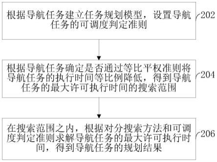 基于等比平权准则的导航任务规划方法、系统和设备