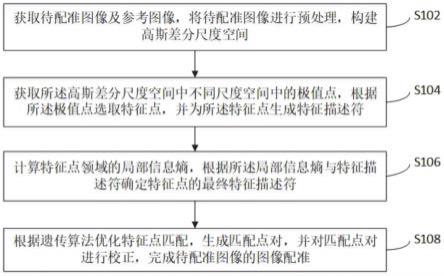 一种基于SIFT的图像配准方法、装置、系统及存储介质